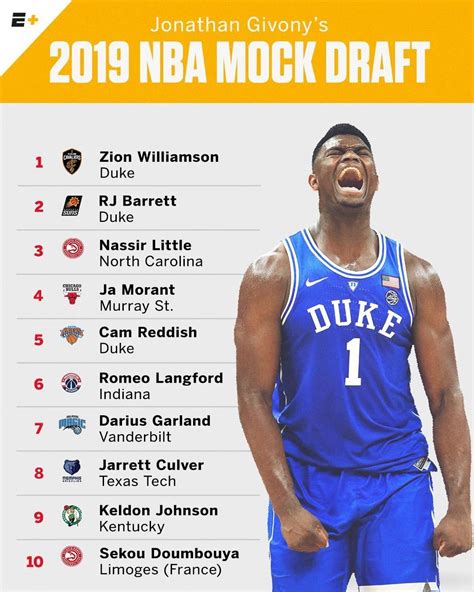 nba draft pick trade rules.